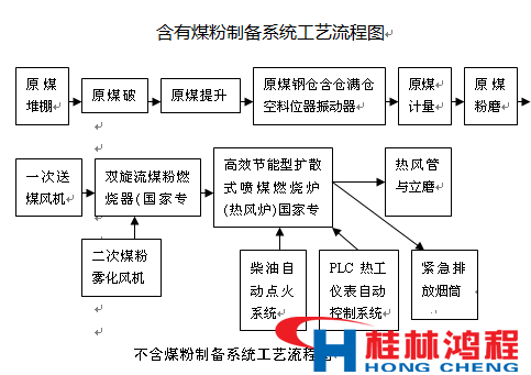 熱風爐 立磨 立式磨粉機 桂林鴻程 熱風爐 立磨 立式磨粉機 桂林鴻程