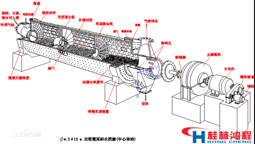 "水泥球磨粉機(jī)" 水泥球磨粉機(jī)